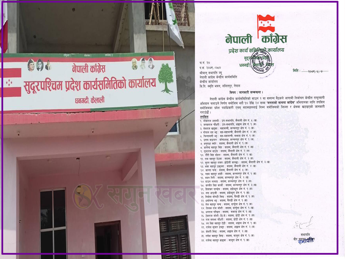सुदूरपश्चिमका ३२ प्रदेश निर्वाचन क्षेत्रमा कांग्रेसले खटायो प्रतिनिधि, कुन क्षेत्रमा को ? 